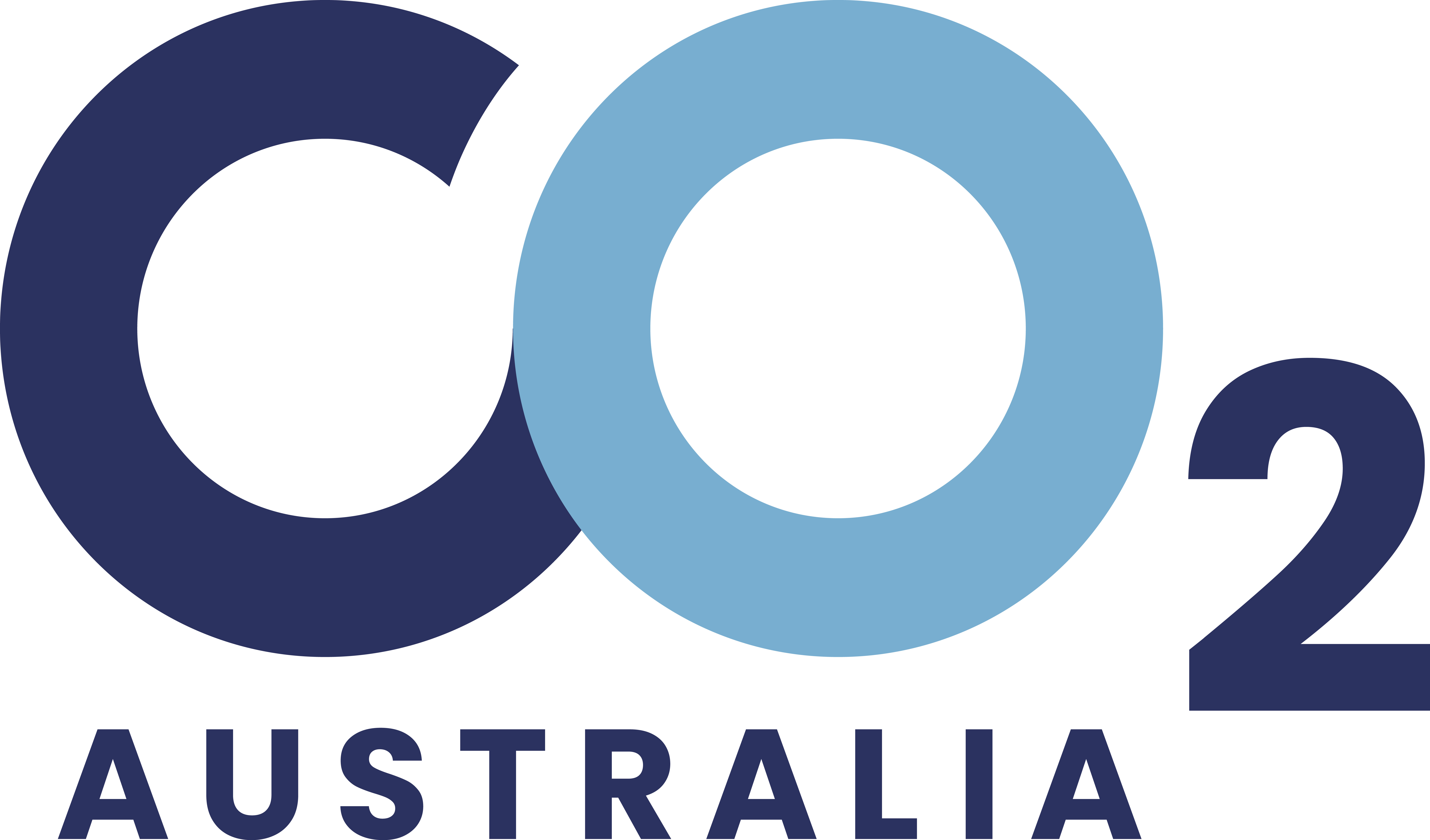 CO2 Australia